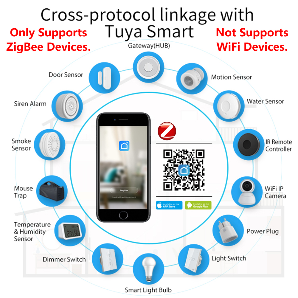 HomeKit ZigBee Gateway Hub Sma - Smart Home Control Panel recension och pris