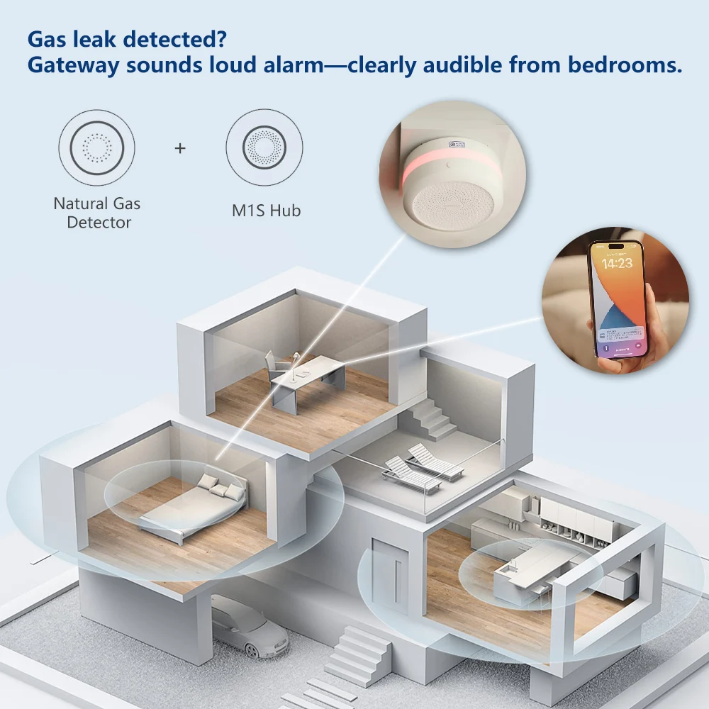 Aqara Natural Gas Detector Sma - Smart Home Ecosystems recension och pris