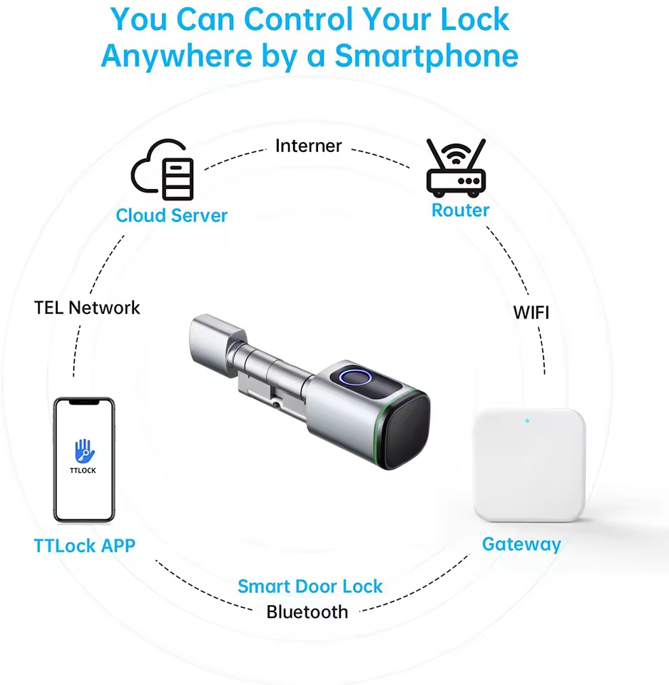 TTLOCK Gateway G2 G3 Bluetooth - Smart Home Control Panel recension och pris
