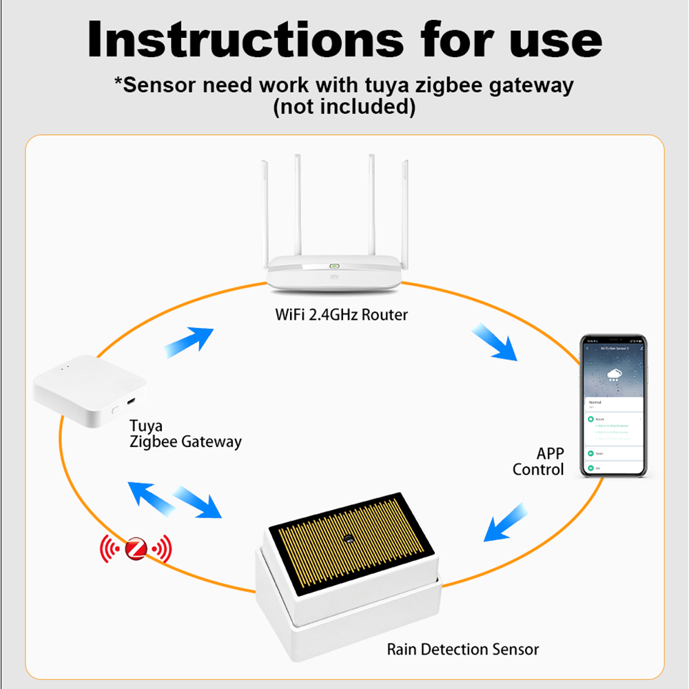 Tuya ZigBee Smart Rain Detecti - Wifi Water Leak Detector recension och pris