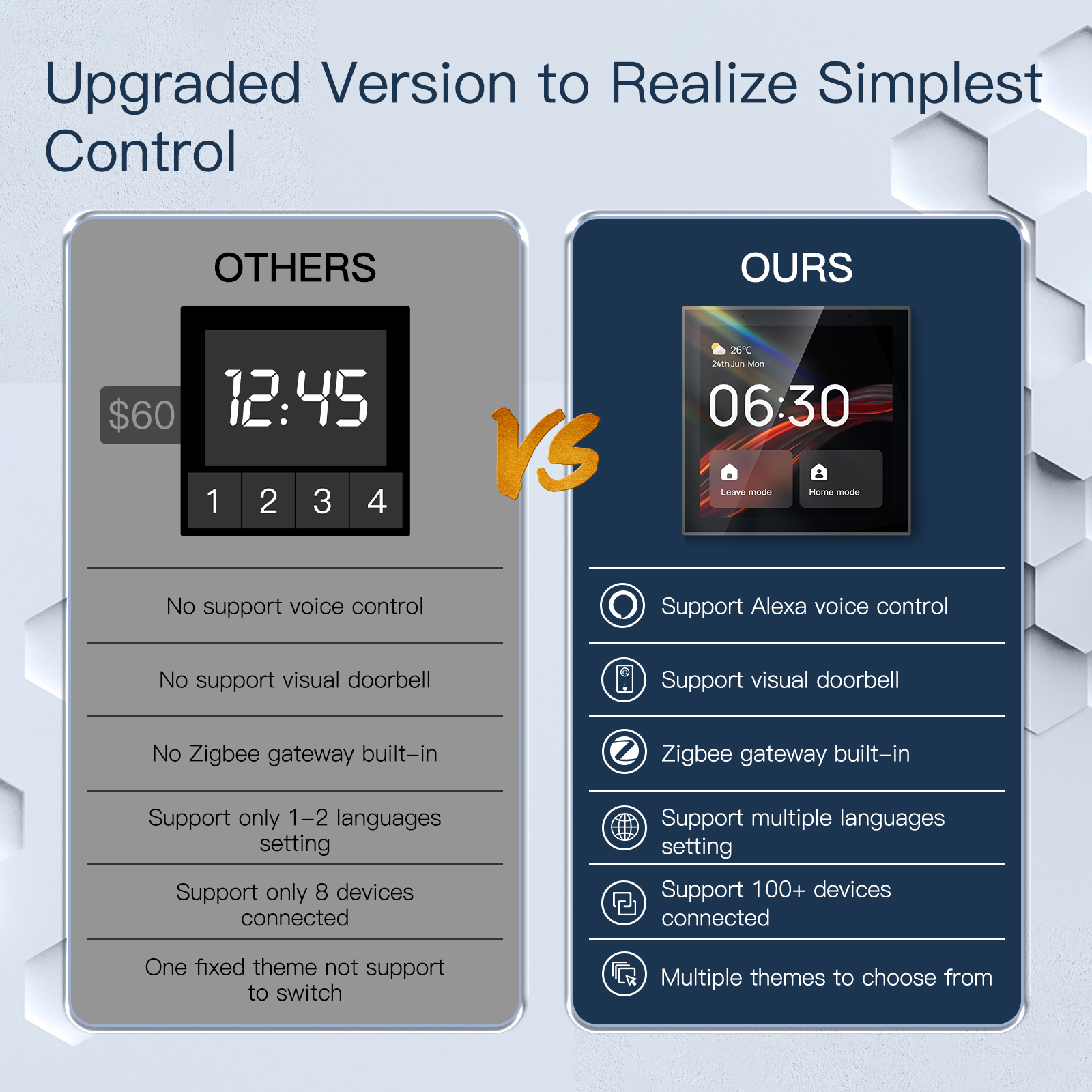 2026 Golden Security TPP01 4 I - Smart Home Control Panel recension och pris