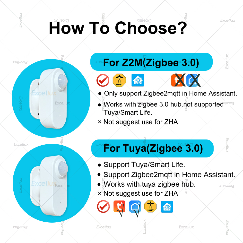 Zigbee PIR Human Motion Sensor - Zigbee Gateway recension och pris