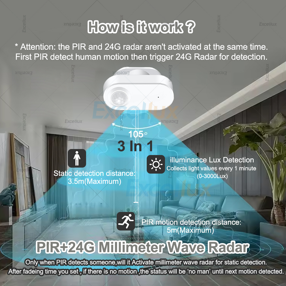 Zigbee PIR Human Motion Sensor - Zigbee Gateway recension och pris