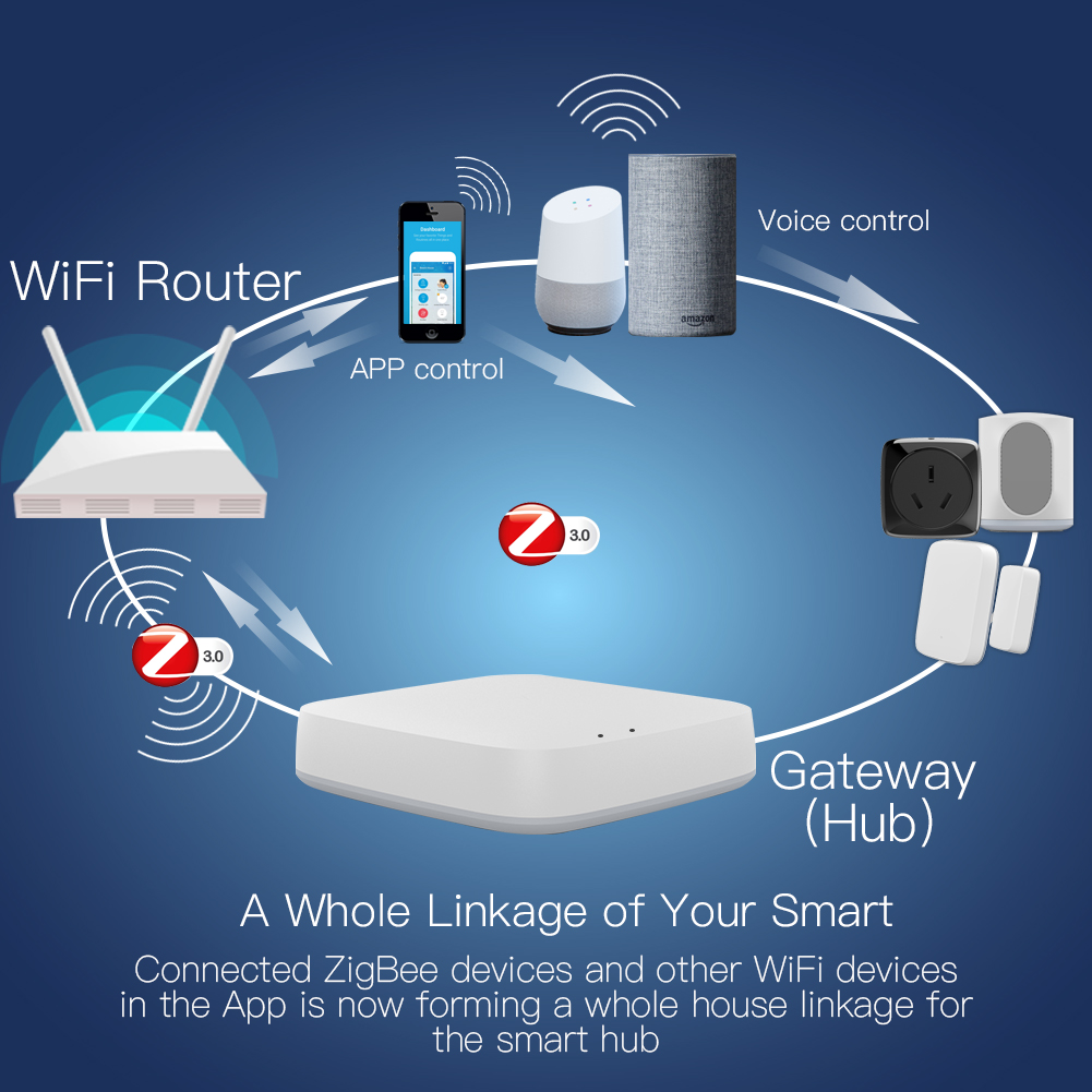MOES Tuya ZigBee Wireless Gate - Smart Home Hub Xiaomi recension och pris