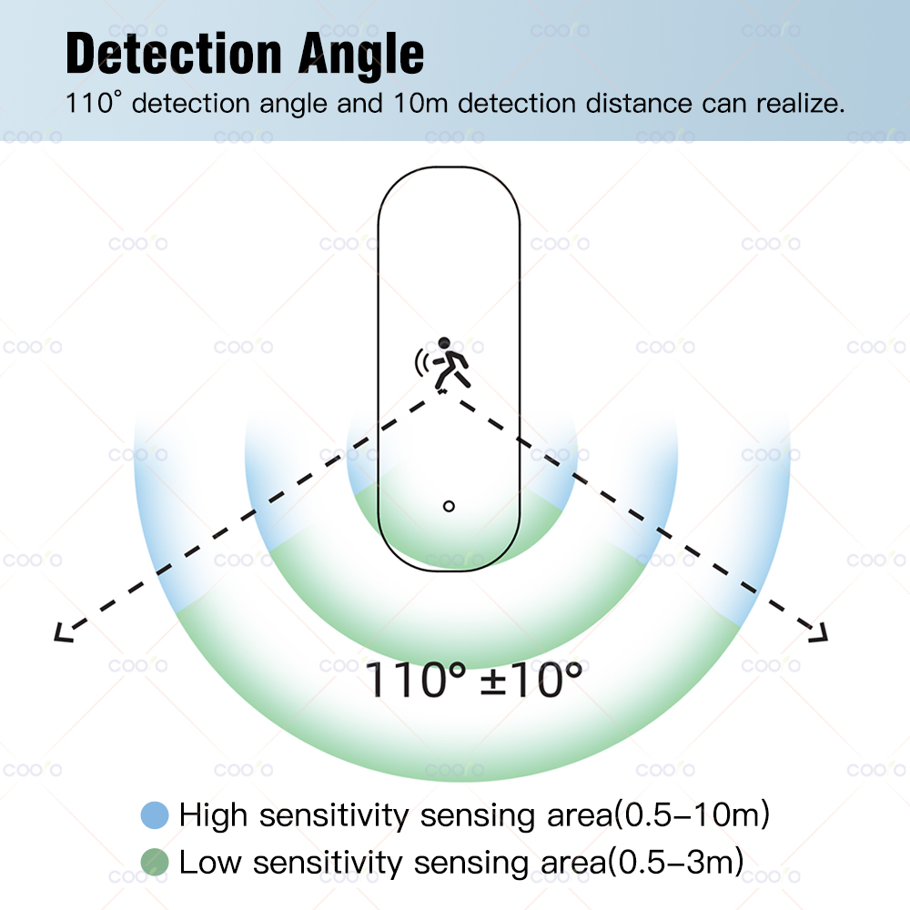 Zigbee 10G MmWave Radar Motion - Zigbee Gateway recension och pris