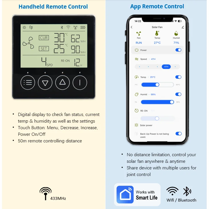 25-60W Solar Powered Attic Roo - Smart Home Ventilation recension och pris