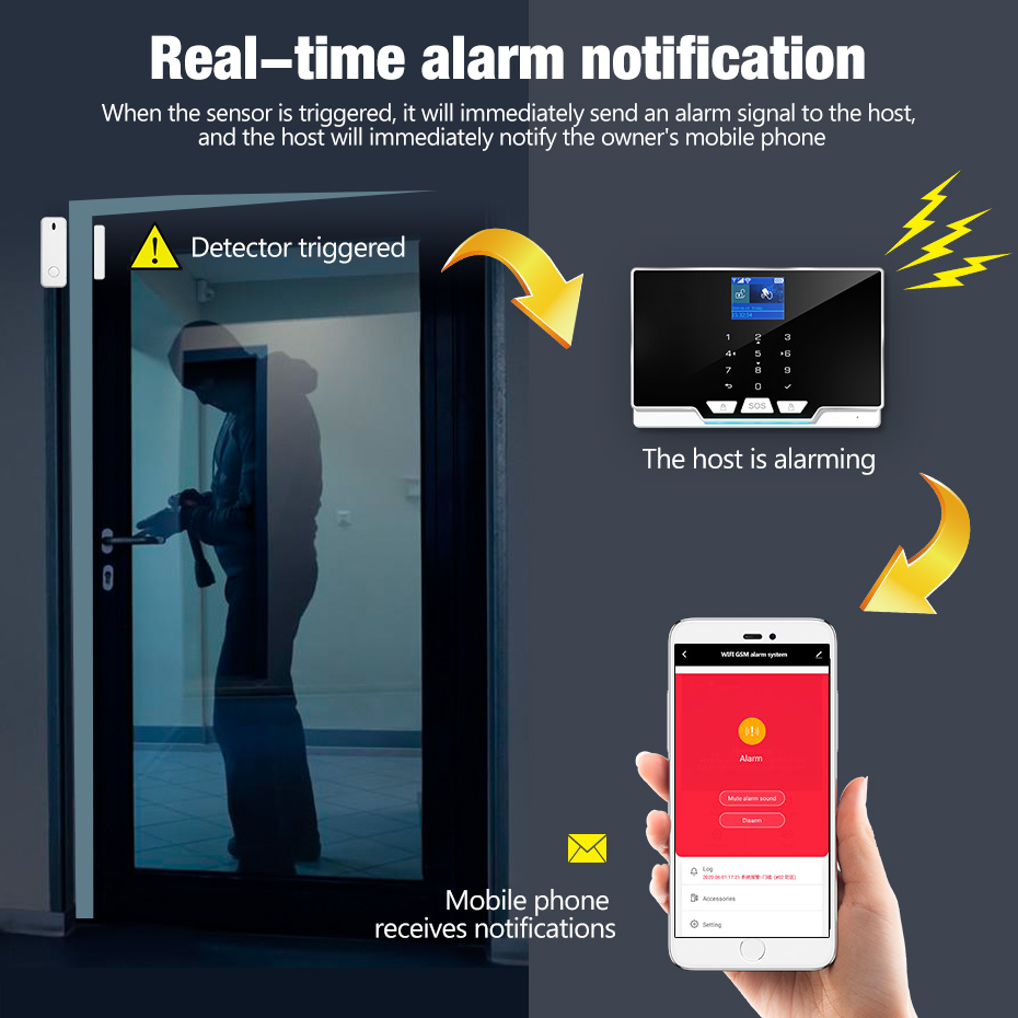 KERUI G20 WIFI GSM Alarm Panel - Smart Home Keyboard recension och pris